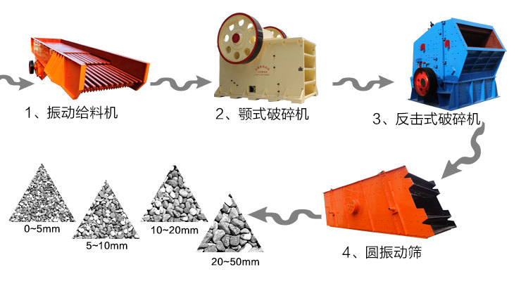 砂石料生產(chǎn)流程